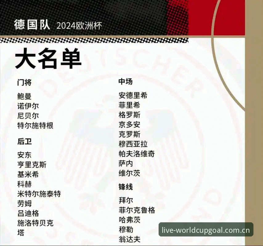 德国队世界杯大名单5大看点：40岁诺伊尔回归创纪录，18岁天才入选